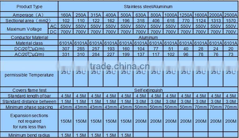 Galvanized Steel Insulated Conductor Bus Bar