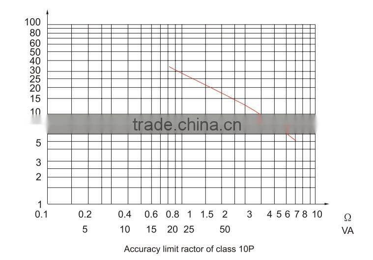 LCWD-36(LABN1-36W2) Current Transformer
