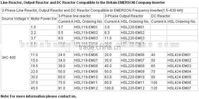 inverter use three phase Input reactor