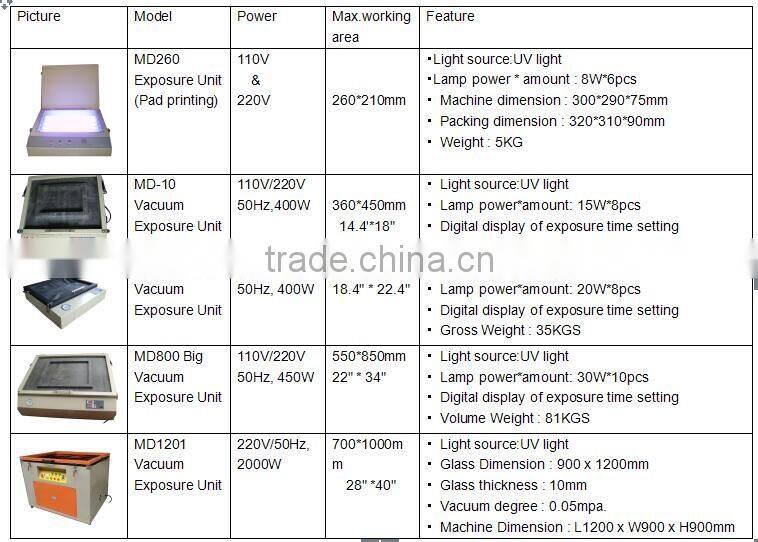 MD1201 Vacuum UV exposure unit for screen printing machine