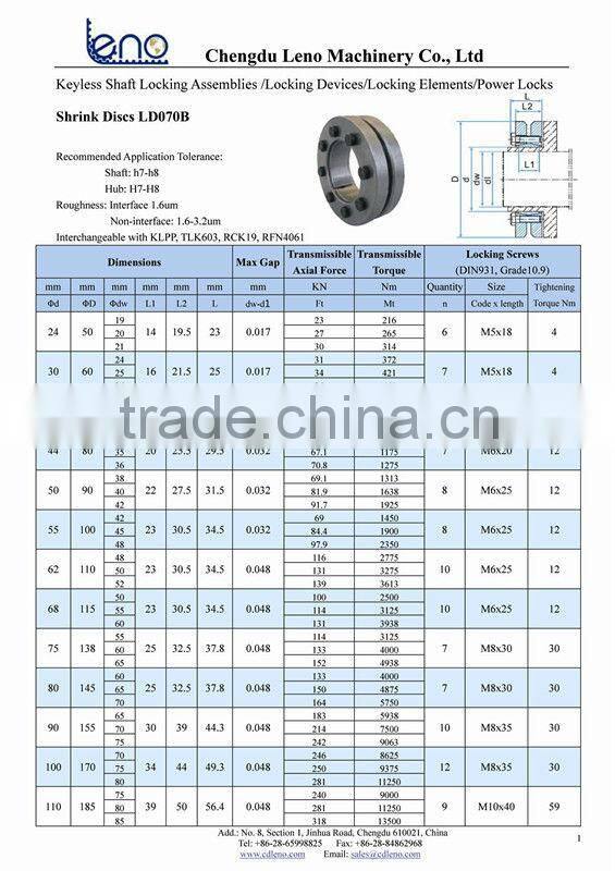 RCK19 Shrink Discs