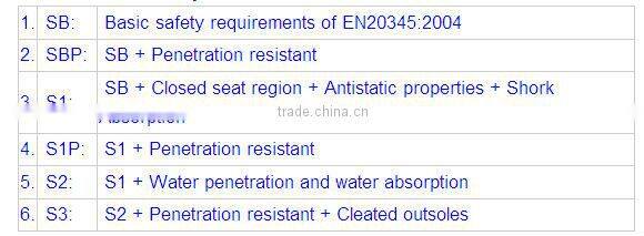 CE EN ISO 20345 standard Steel Toe and Plate safety shoes dual density PU injected sole industrial safety shoes for worker 8044