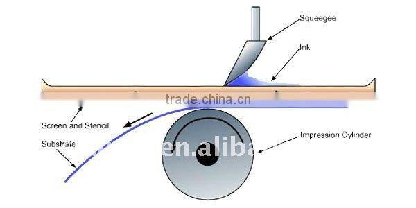 SPC bucket screen printing machine