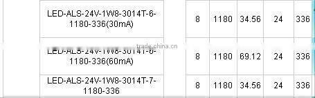 good performmance SMD 3014 LED strip light, CE/ROHS certificates