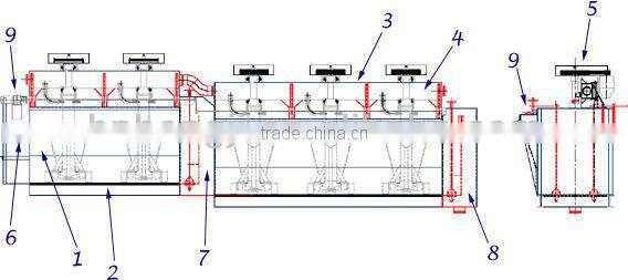 SF flotation machine for mineral separation