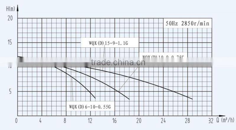 Submersible pump stainless steel WQX(D) series complete precision casting drainage sewage submersible water pump