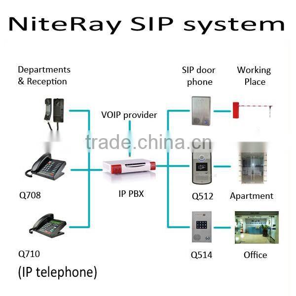 IP based audio door phone intercom for apartment