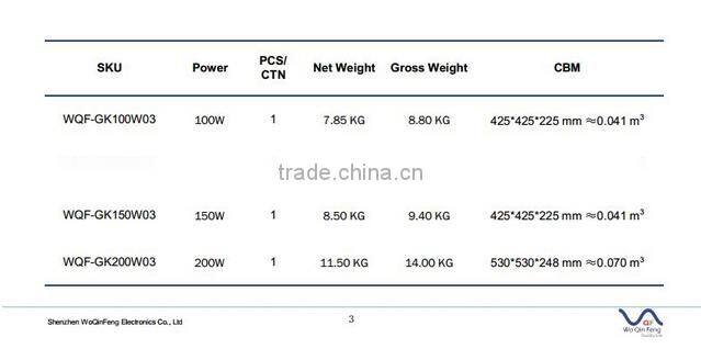100W 120W 150W 200Wcircular fins industrial mining lamp IP65 warranty for 3 to 5 years