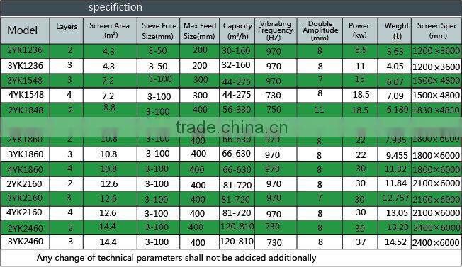 High-quality vibrating screen price