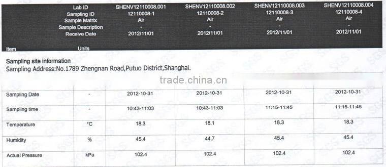 SFH180 ductless exhaust fume cupboard