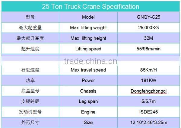 Chinese 25 ton hydraulic truck crane with telescopic boom
