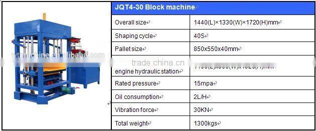 WANTE Brand--Block Making Machine--QT40-3 hallow block making machine