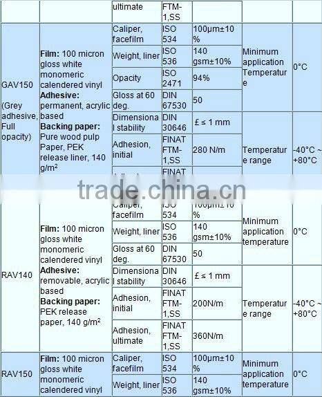 Cast-Imitate Calendered & Grey Glue Bubble Free Vinyl