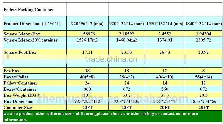 Shuanghui Different Types Of Strand Woven Bamboo Flooring