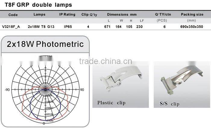 Tri-proof Lighting Fixture 2x18W