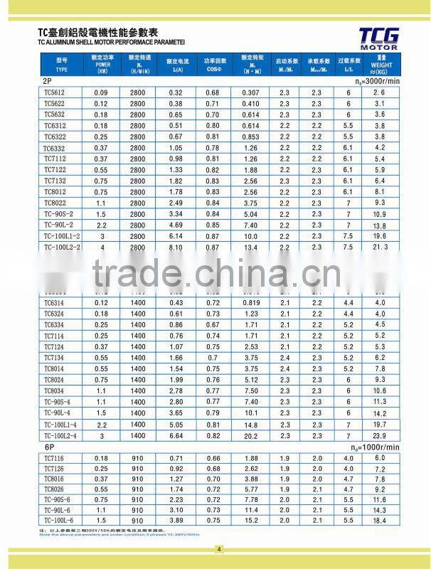 1/2HP 300RPM AC motor with worm gear NMRV series