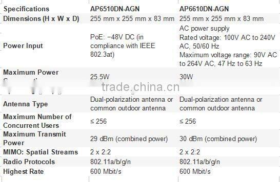 HUAWEI AP6610DN-AGN Access Point Outdoor AP 802.11n Outdoor Access Points Dual-polarization antenna 2 x 2 MIMO