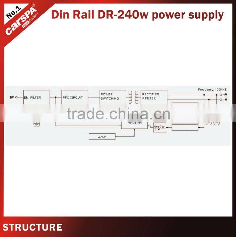 240W ac to dc power adapter DR-240W-24
