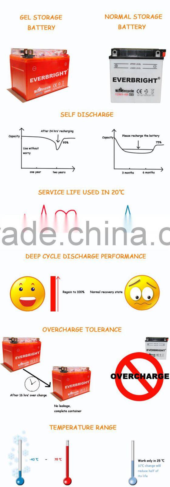 Large quantity wholesale 12v maintenance free sealed lead acid large capacity generator battery agent