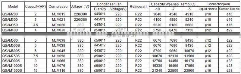 2HP Box Type Condensing Unit for Cold Room