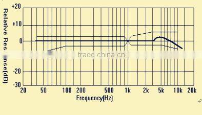 Hot Sell Wireless Condenser Microphone