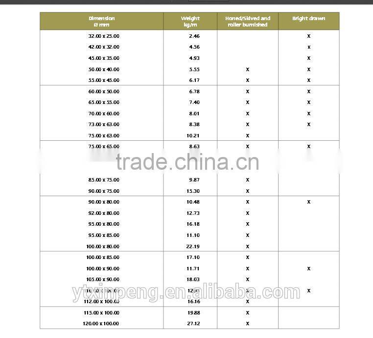 Best Manufacture aisi 1020 carbon steel pipe