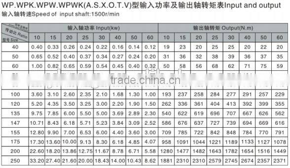 Transmission Power Agitator Wam Gearbox
