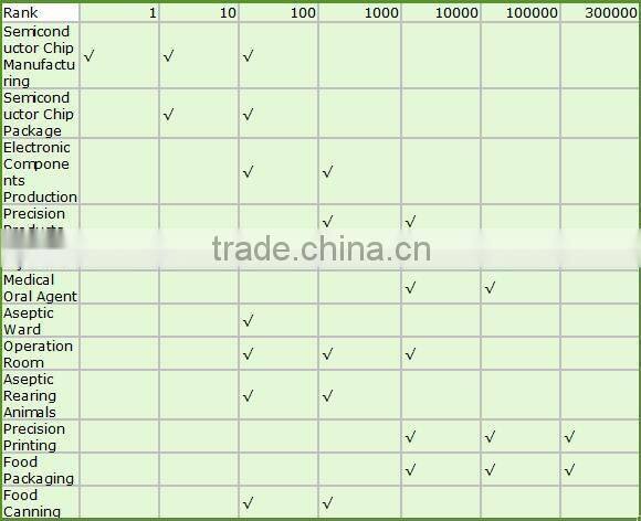 air shower clean room manufacturer