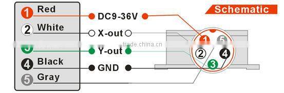 high precision In-place MEMS Tilt Meters analog/digital output
