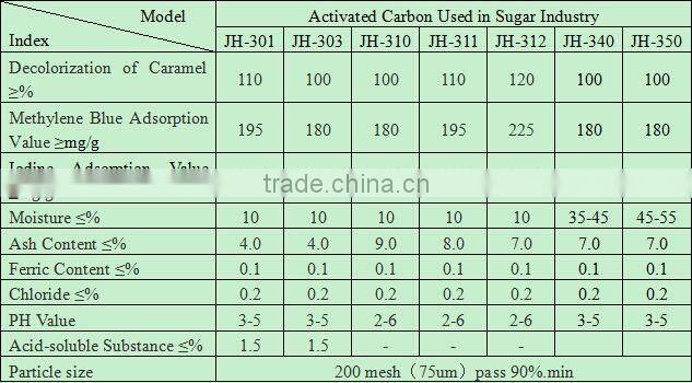 Activated carbon for food additives industry processing factory