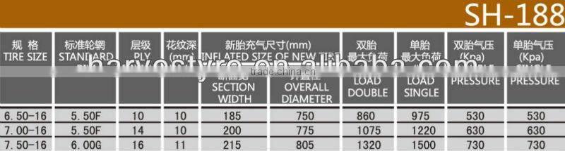 Chinese Brand 7.00-16 Bias truck tire