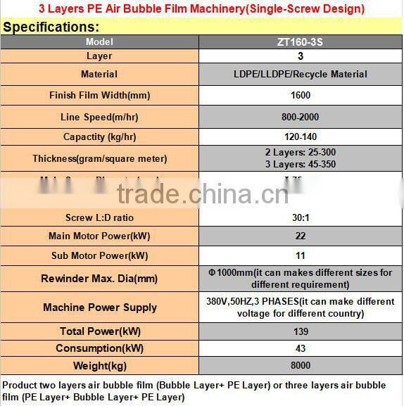 plastic PE film blowing high speed machine