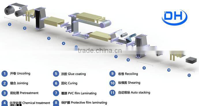 fabrication raw material ppg