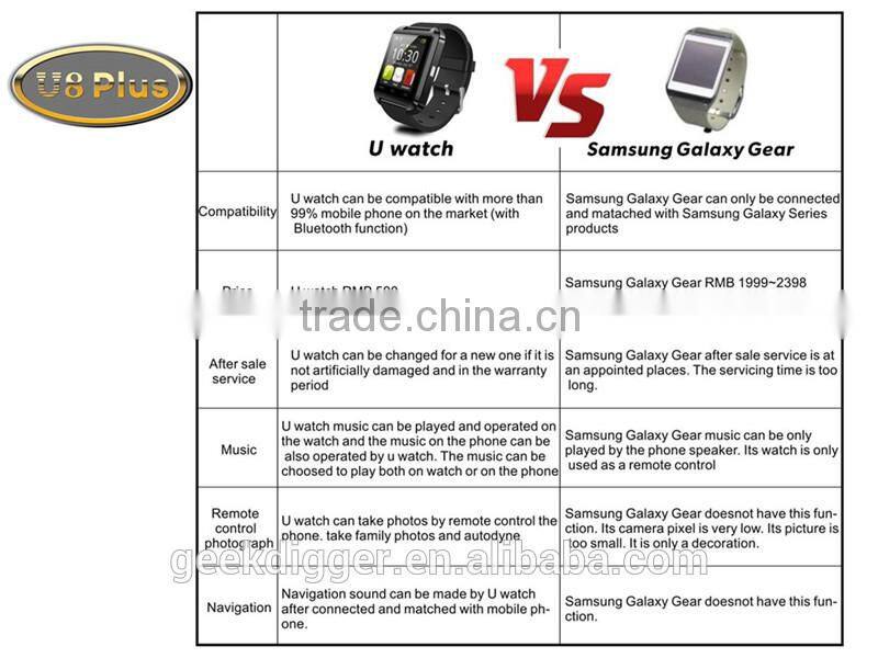 U watch u8+ Bluetooth Wrist Watch Fashion Smartwatch-White