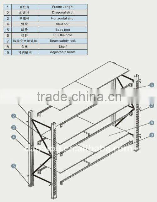 Middle duty warehouse rack shelf