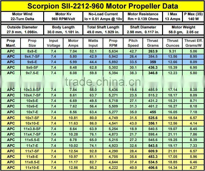 Scorpion SII-2212-960KV (V2) Motor for Aeroplane