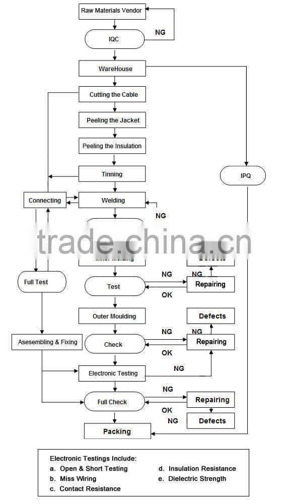 OBDII Female to Daewoo diagnostic Cable