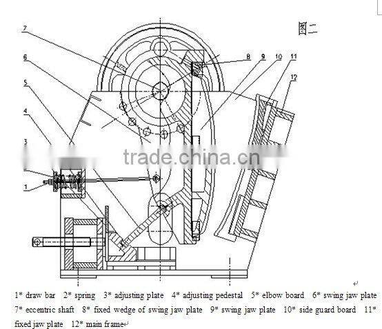 HOT! Widely Used Stone Crushing Equipment In Africa