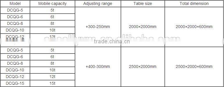 13ton hydraulic truck dock ramp