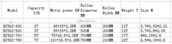 2016 HSYQS series high pressure type with a screw feeder