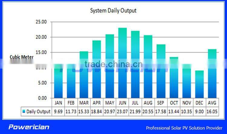 157M 3Ton per Hour High Pressure Solar Pumping System 3000W Solar Water Supply System
