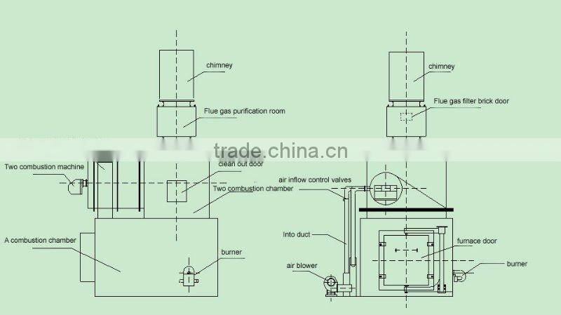 Waste incinerator for hospital garbage treatment