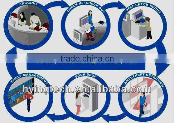 HF RFID Reader Gate Antenna Tag for Library Management System