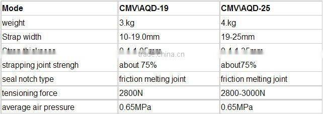 cmv-19/25 pneumatic carton strapping machine