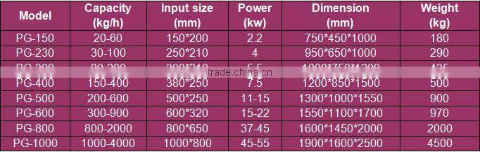 Very hot sale multifunctional animal Bone Crushing Machine/ Crusher/grinder/ for fish/ cow/ chicken/ pig