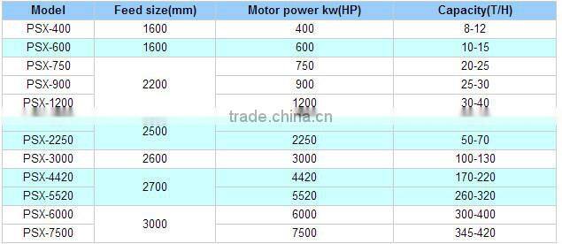 Lantian series of Double shaft metal shredder machine