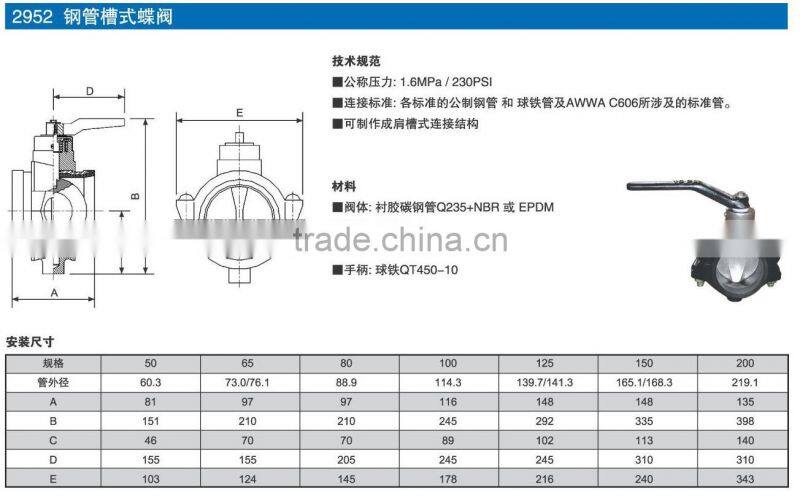 cast iron gate valve