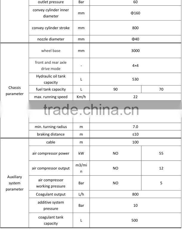 Best seller factory supply directly shotcrete equipment