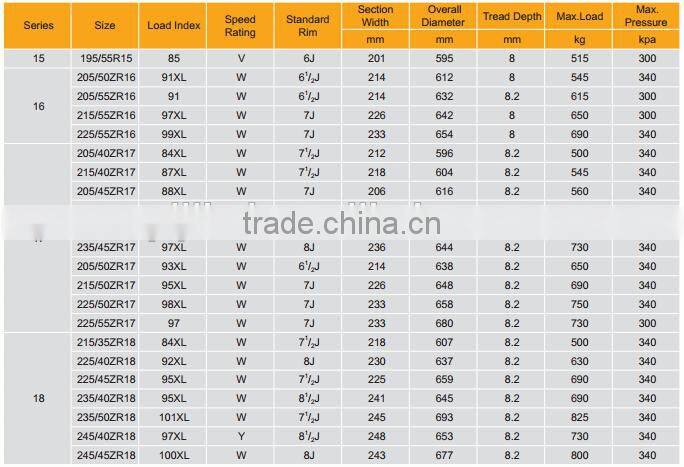 strock competitive price 205/50ZR16,205/55ZR16