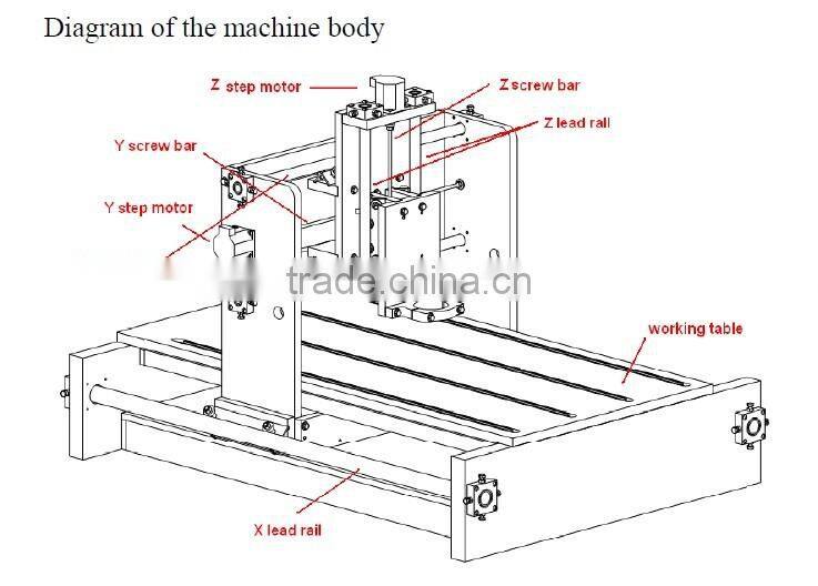 XYZ axis square rail rack driving copperworking cnc carving machine